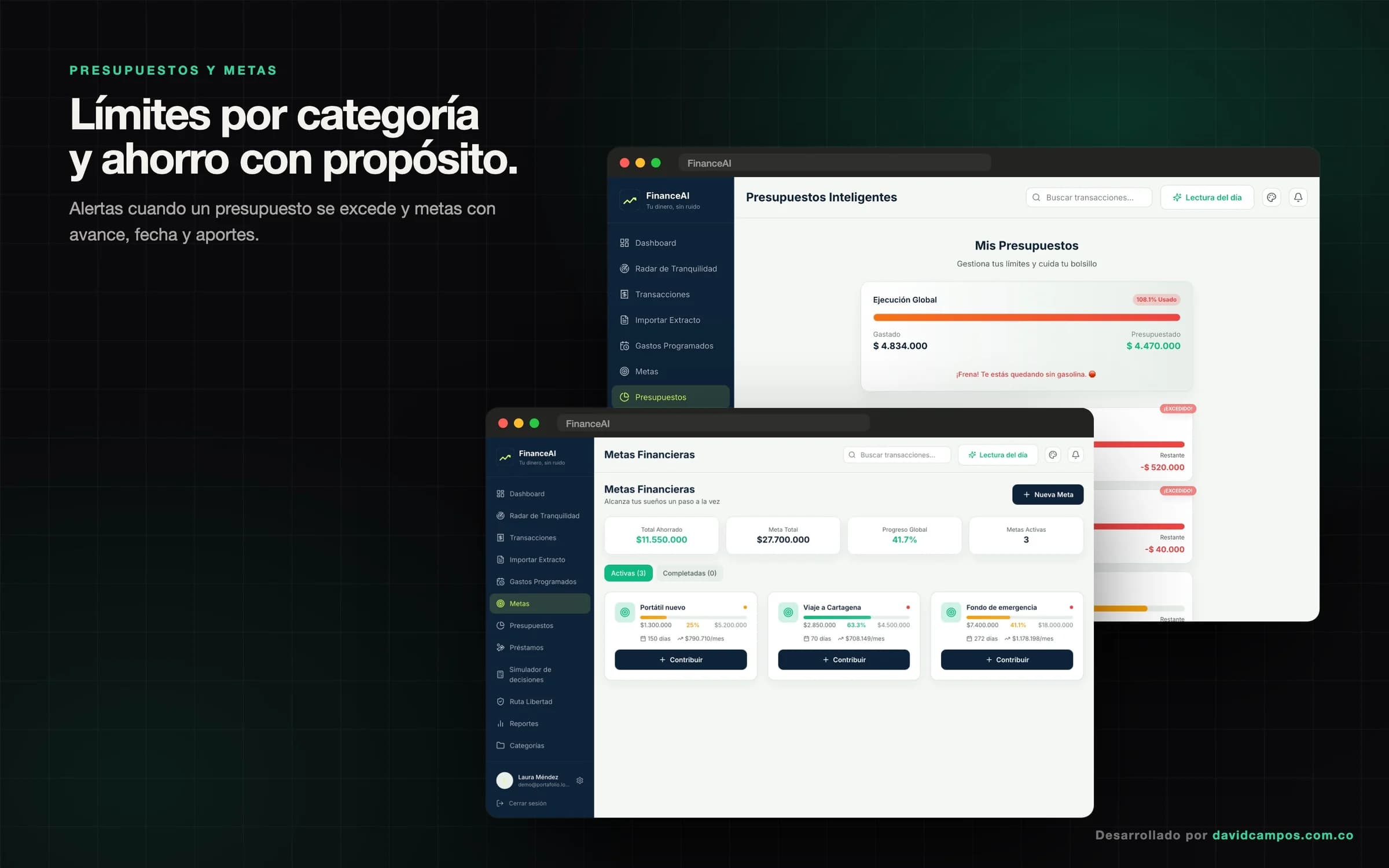 Presupuestos por categoría con alertas de exceso y metas de ahorro con su avance.