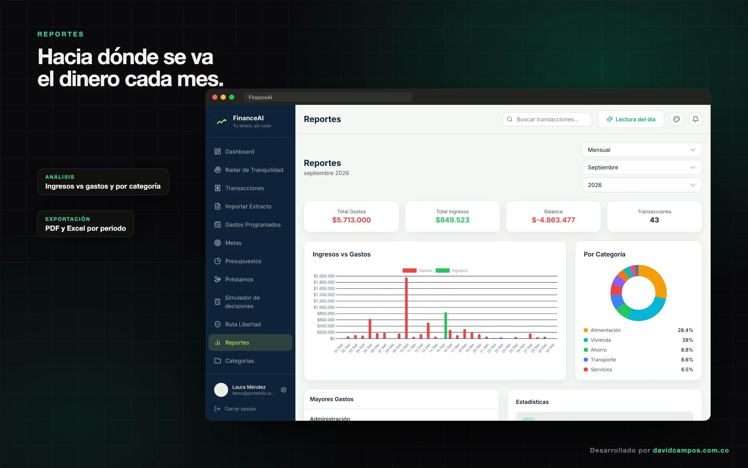 Reportes de ingresos contra gastos por mes y distribución del gasto por categoría.