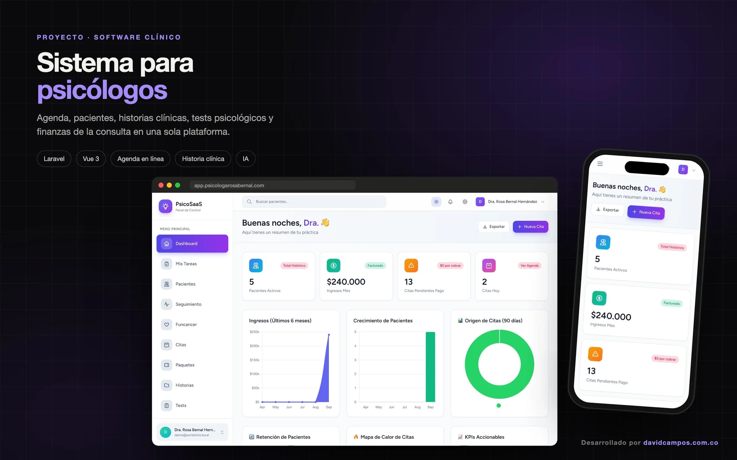 Panel del sistema para psicólogos: pacientes activos, ingresos, citas pendientes de pago y crecimiento de la consulta.